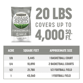 Pennington Contractors Grass Seed Mix supports even seed distribution during overseeding.