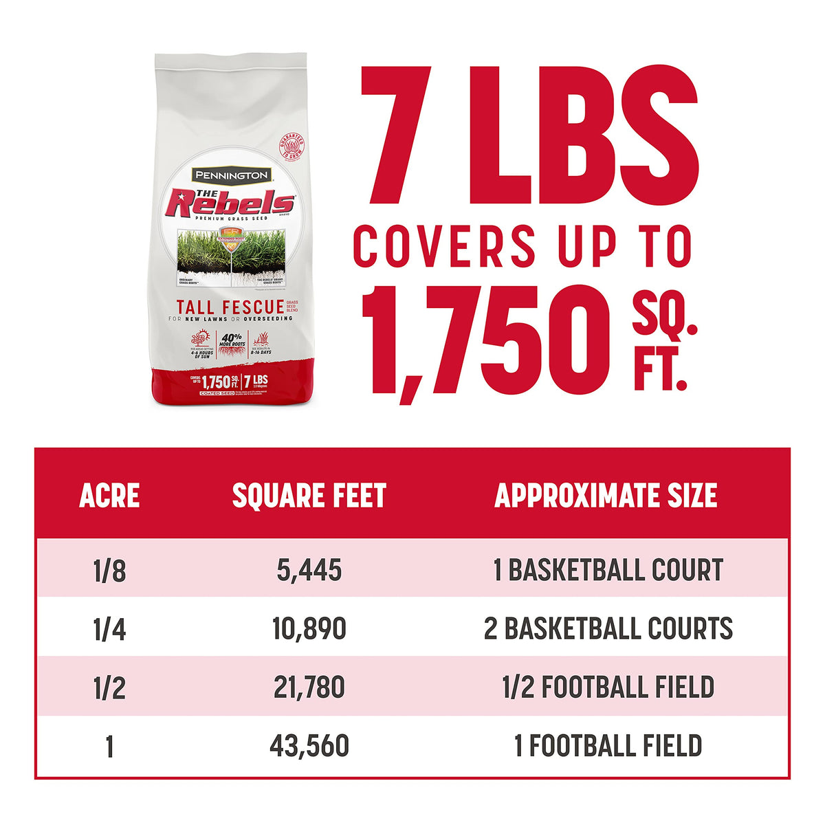 Ideal for northern and transition zones with flexible soil tolerance