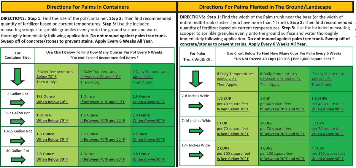 Perfect Palm 64% control-release technology close-up for long-lasting palm feeding.