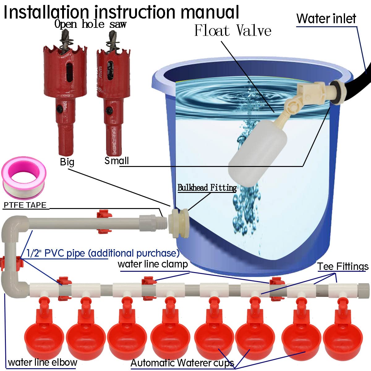 Perfsign bucket fitting connects the reservoir to the cups.