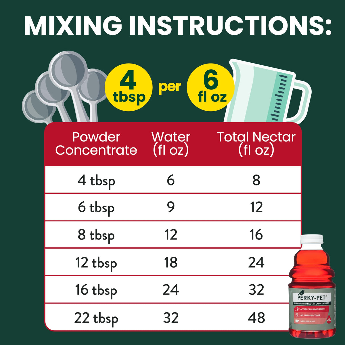No boiling label on Perky-Pet nectar