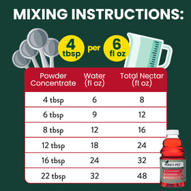 No boiling label on Perky-Pet nectar