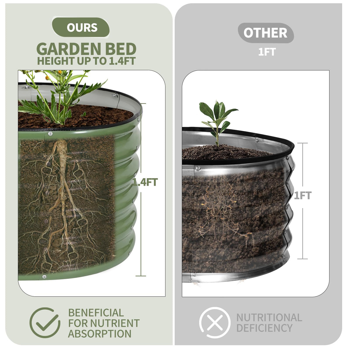 Permade 1.4 ft height eases reach to deep-rooted plants.