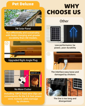 Pet Deluxe anti-pinch safety system protects chickens during door operation.