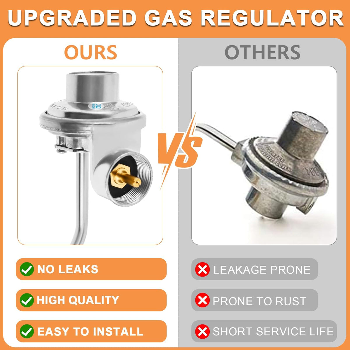 Petkao regulator delivers 25,000 BTU/hr output for reliable flame