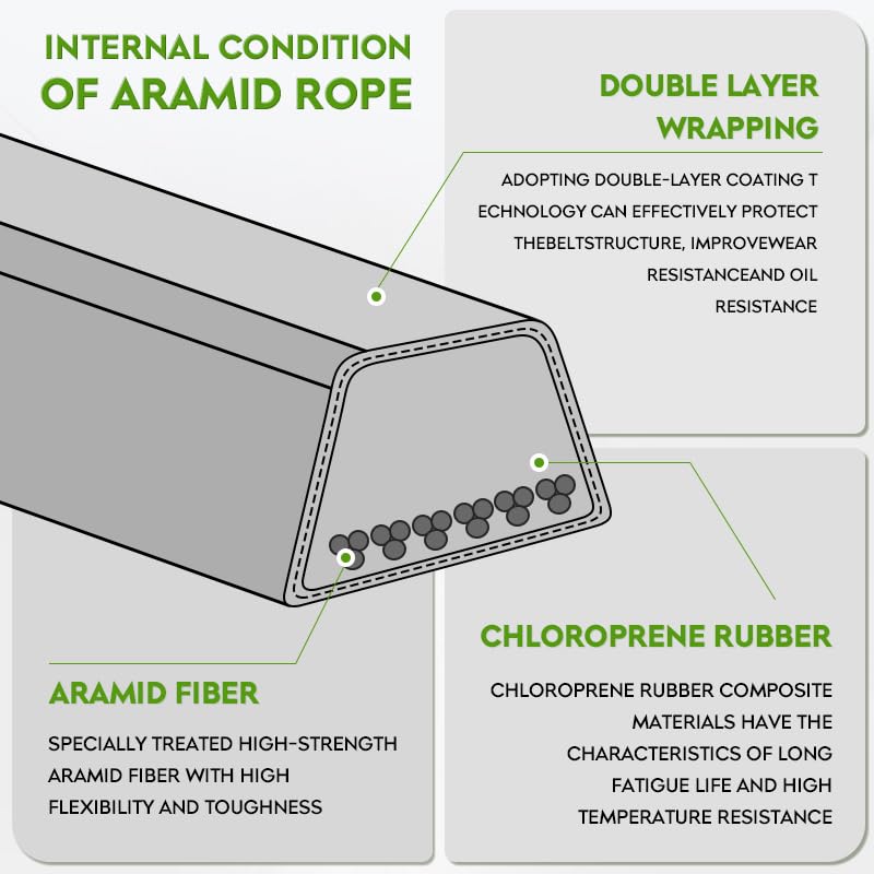 PetMigo Hustler belt close-up for 54-inch deck