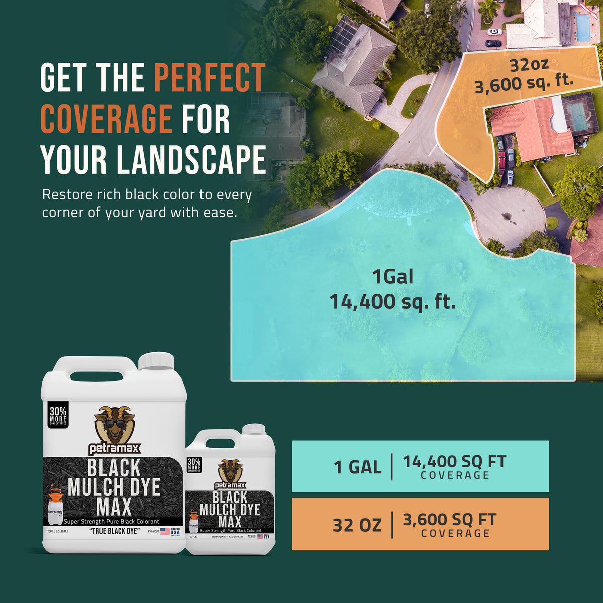 Wetting-agent formula aids smooth, even spread across mulch surfaces.