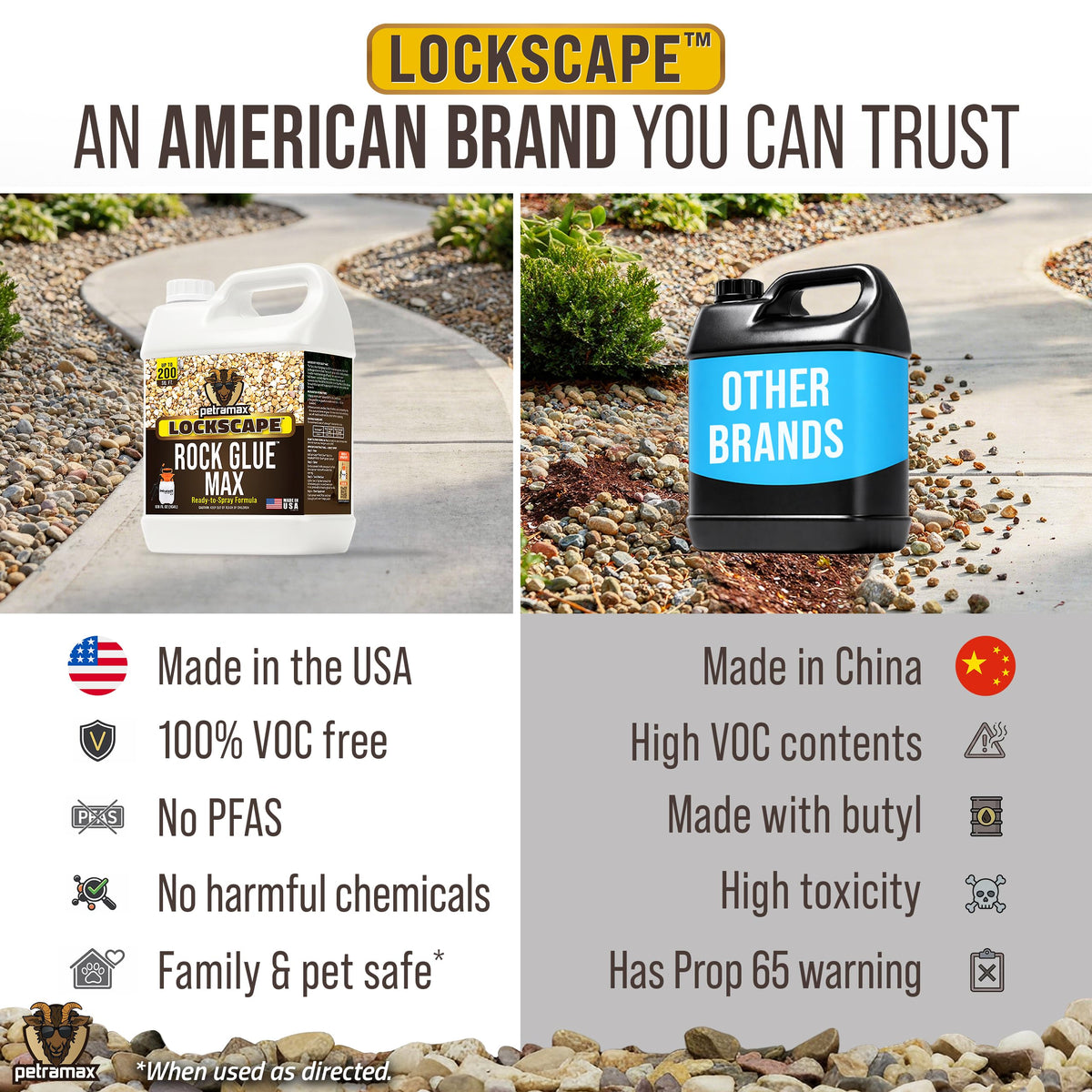 Petra Max mulch adhesive used around garden beds for erosion control