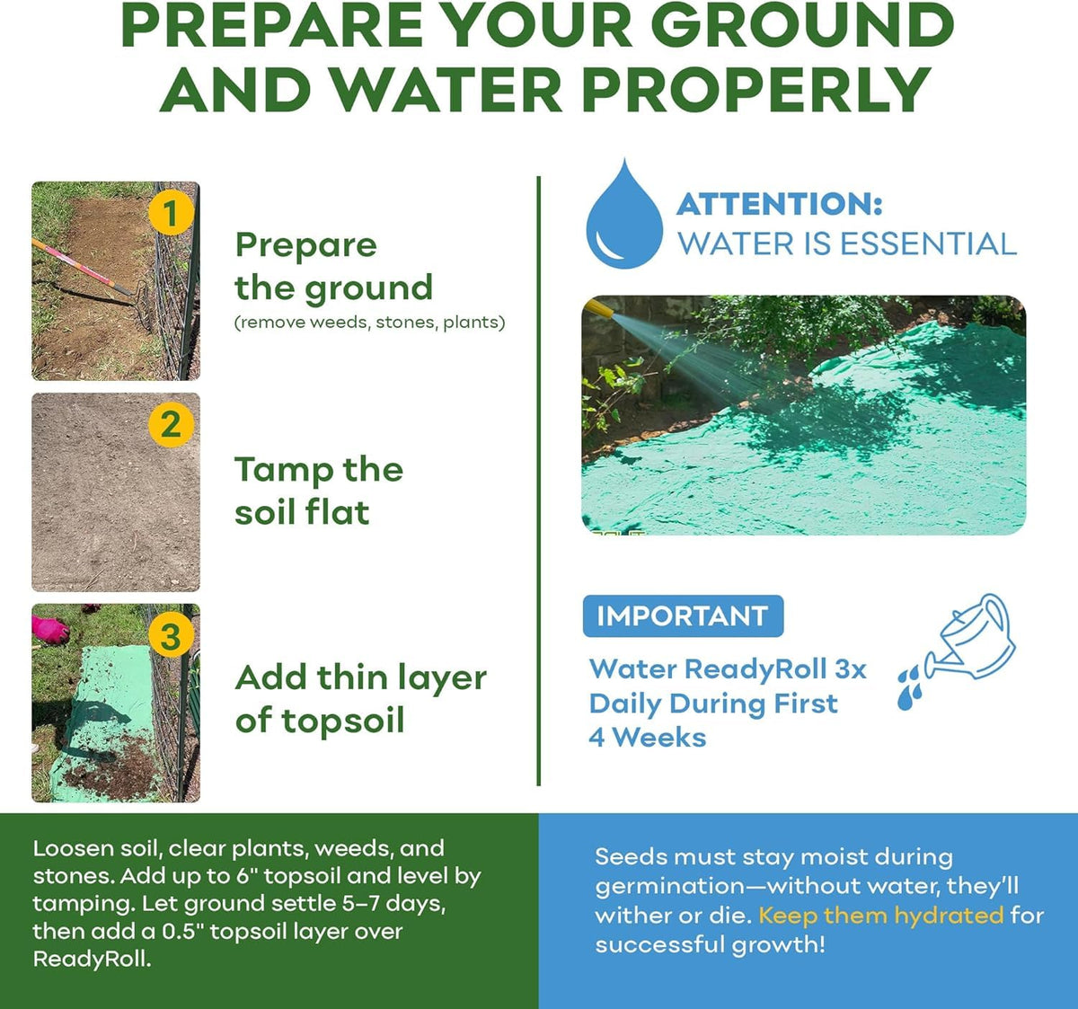 Petramax ReadyRoll biodegradable mesh gradually decomposes after lawn establishment.