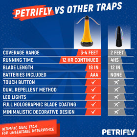PETRI Fly Fans portable two-pack setup for any outdoor table