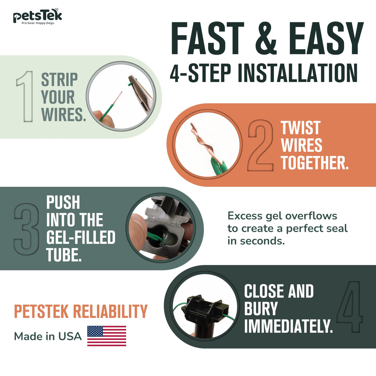 PetsTEK universal-fit wire nut splice for 12-20 AWG wires.