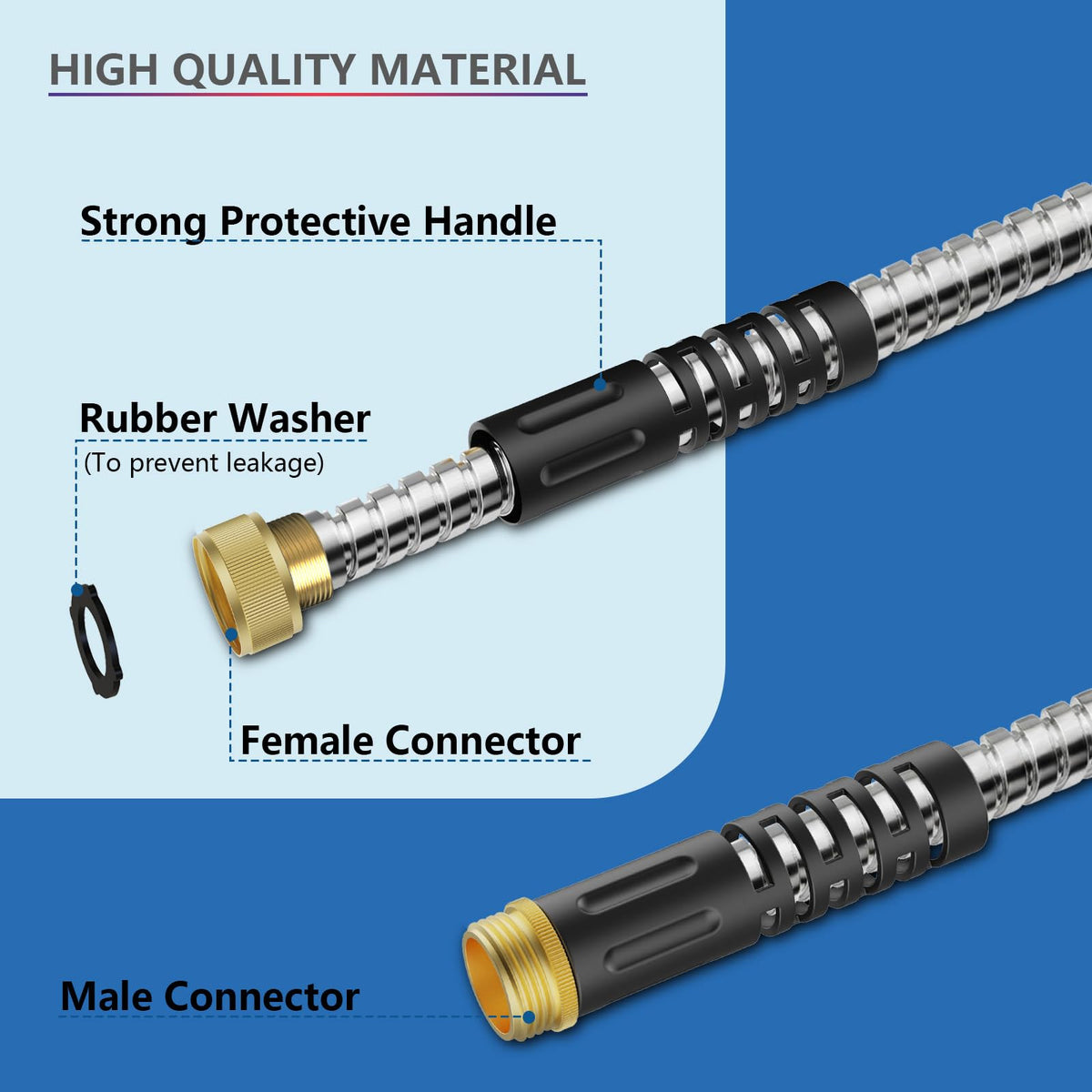 Petswi stainless steel hose with metal fittings for strong sealing.