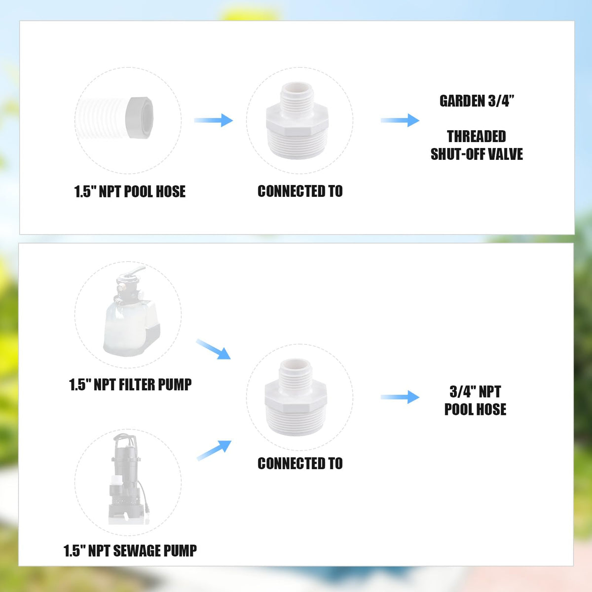 PEUTIER PVC hose connection suitable for pools, sump pumps, and irrigation.