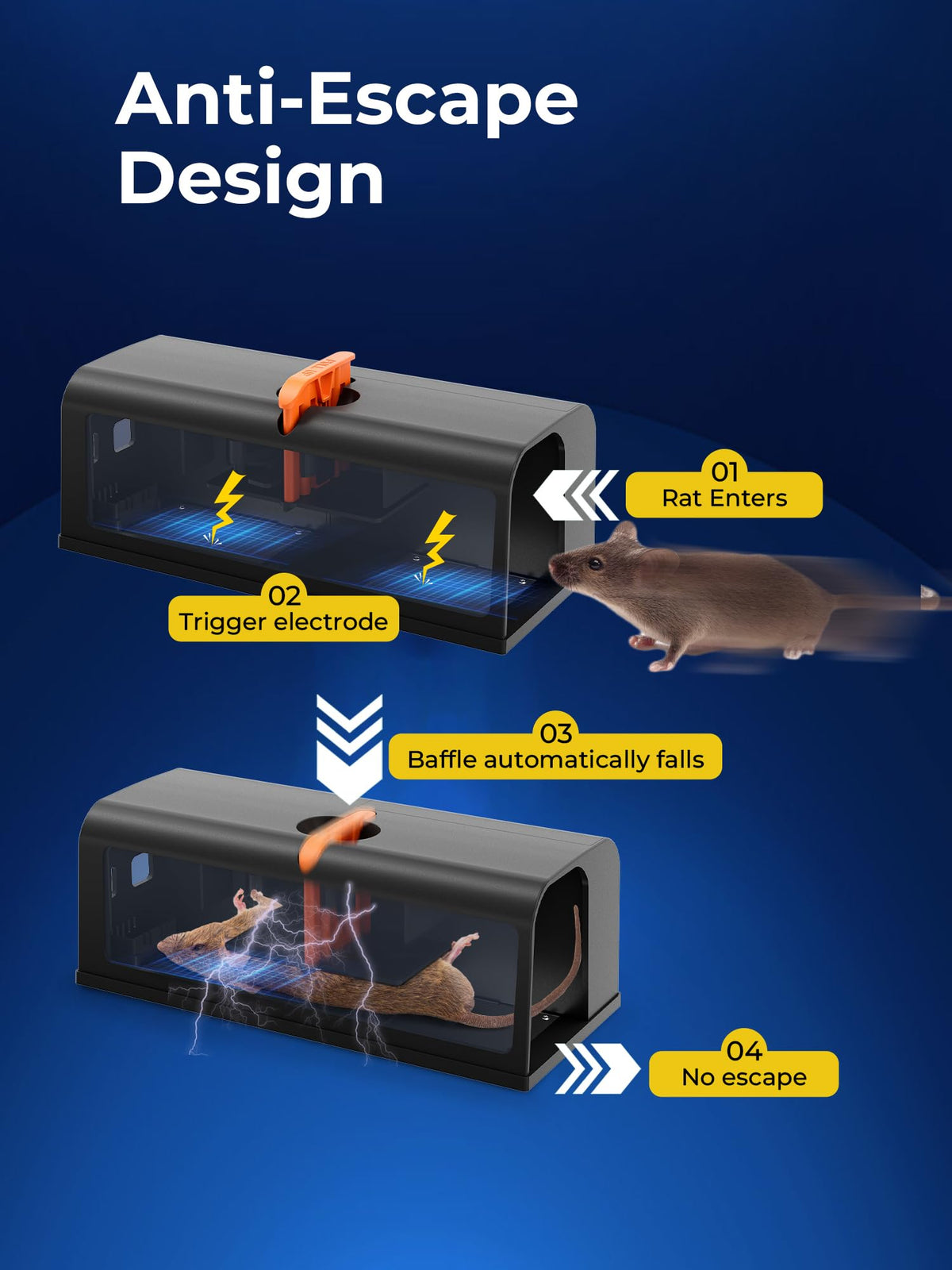 PEXPEL anti-escape design keeps rodents contained for safe disposal.