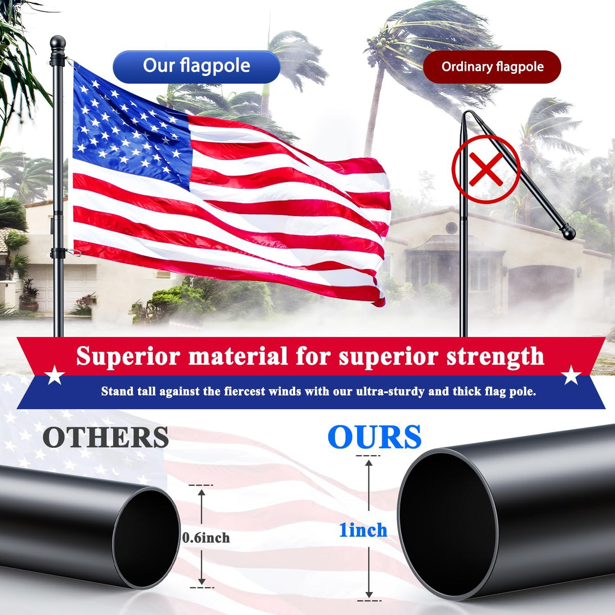 PHITRIC stainless steel flag pole holder resists weather and rust.