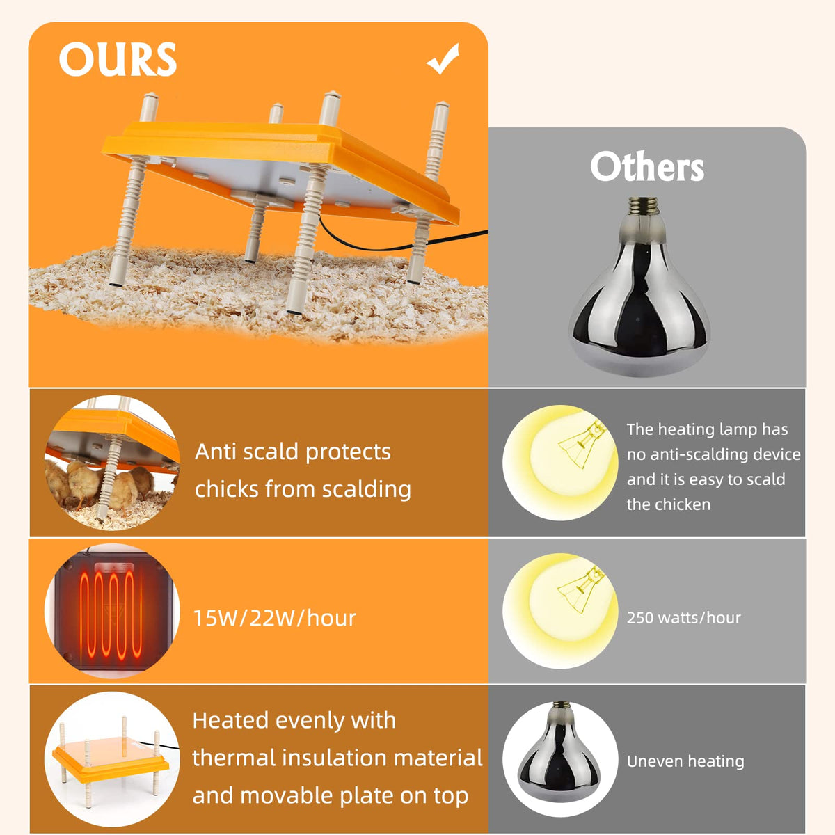 Pitalok brooder heater plate delivers warm, safe heat without bright light