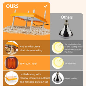 Pitalok brooder heater plate delivers warm, safe heat without bright light