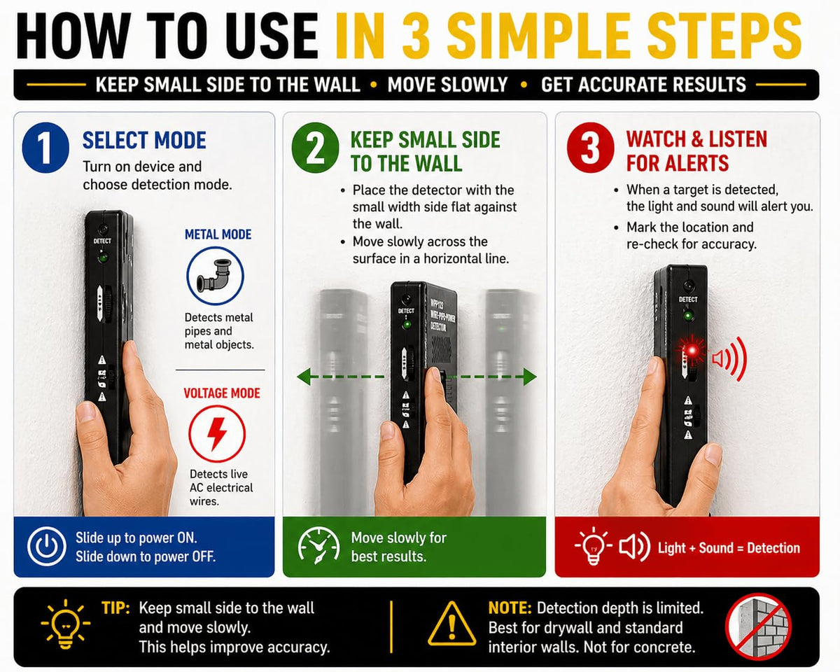 Pithon Grips WPP123 simple DIY use for quick wall checks.