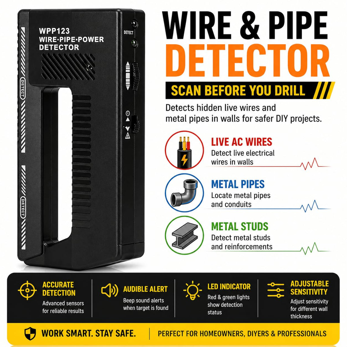 Pithon Grips WPP123 identifies metal pipes behind drywall for safer mounting.