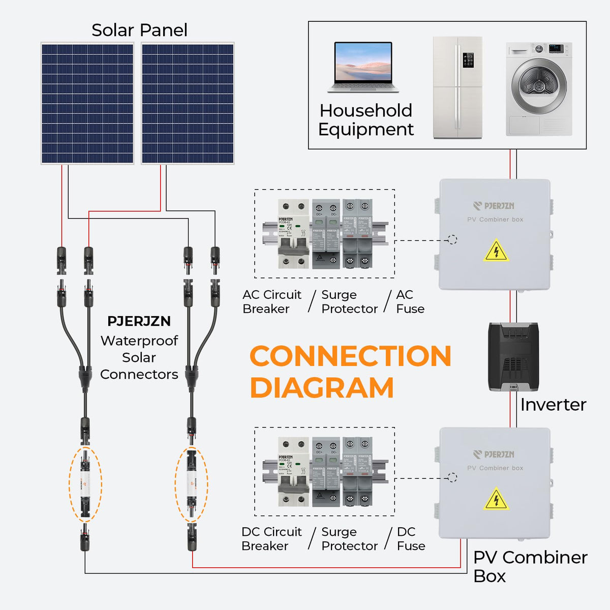 Two-pack solar fuse set ready for multiple panels.