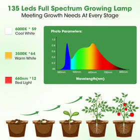 PlantaPulse full spectrum LEDs mimic sunlight for seedlings and leafy plants