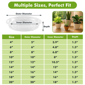 Planterhoma transparent 4-inch drip tray for indoor and outdoor use
