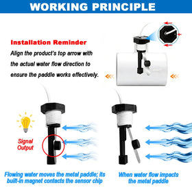 Plug-and-play connector allows quick, tool-free installation.