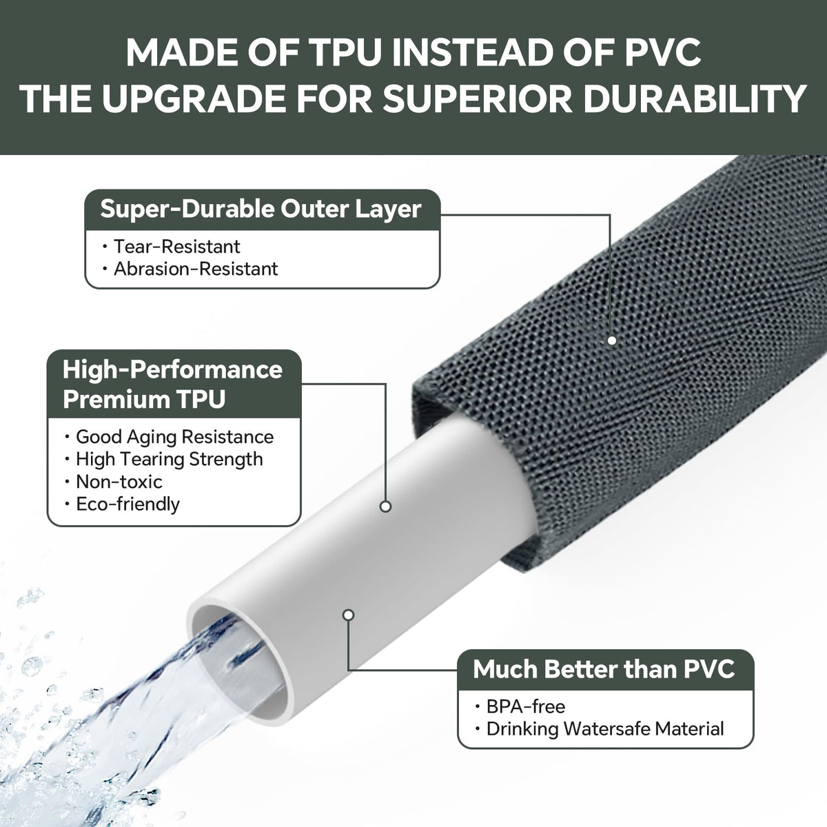 PLYPLYE Garden Hose drinking-water-safe-material for safe use with pets and plants.