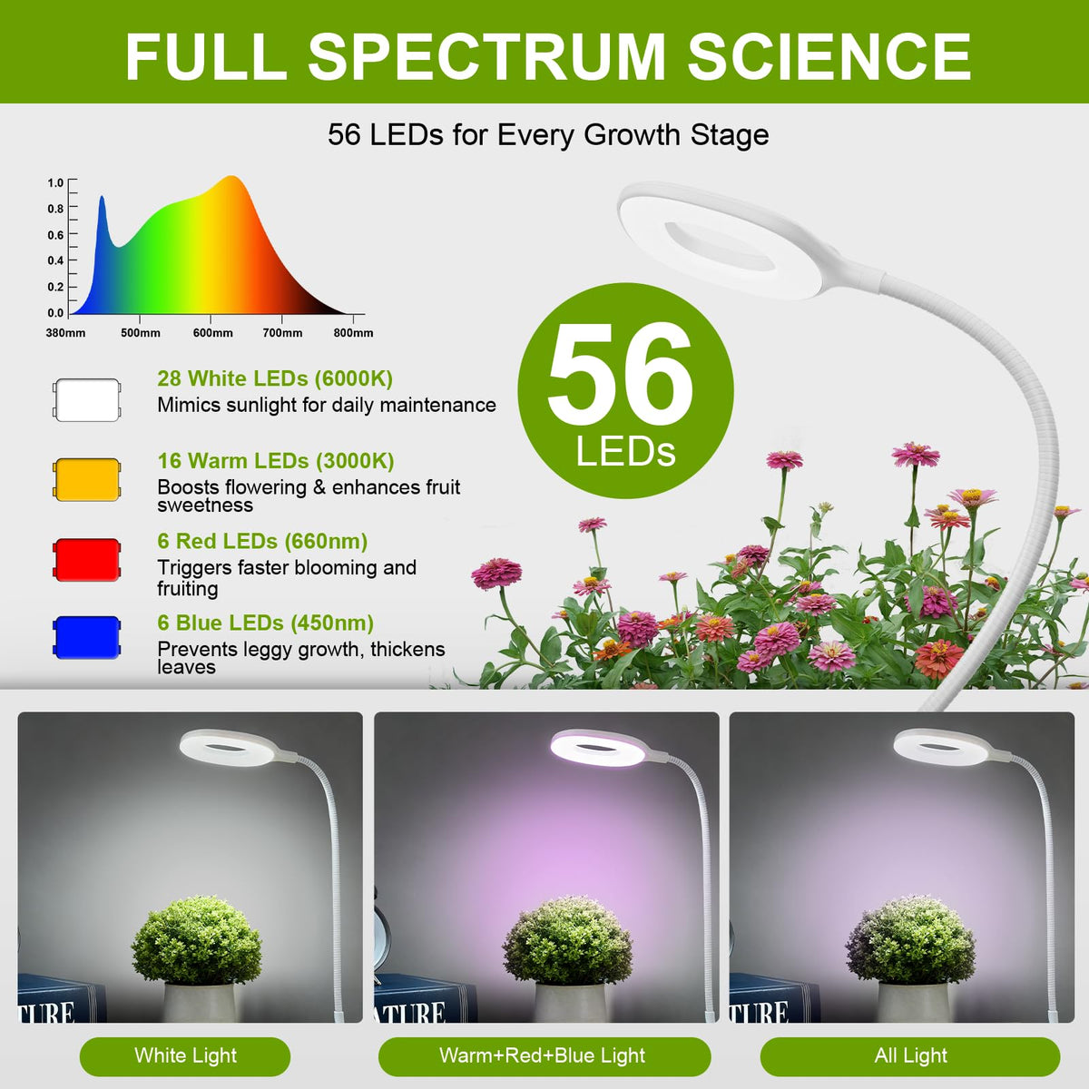 POBOMVOM clip-on grow light on a desk saves space while boosting plant vitality