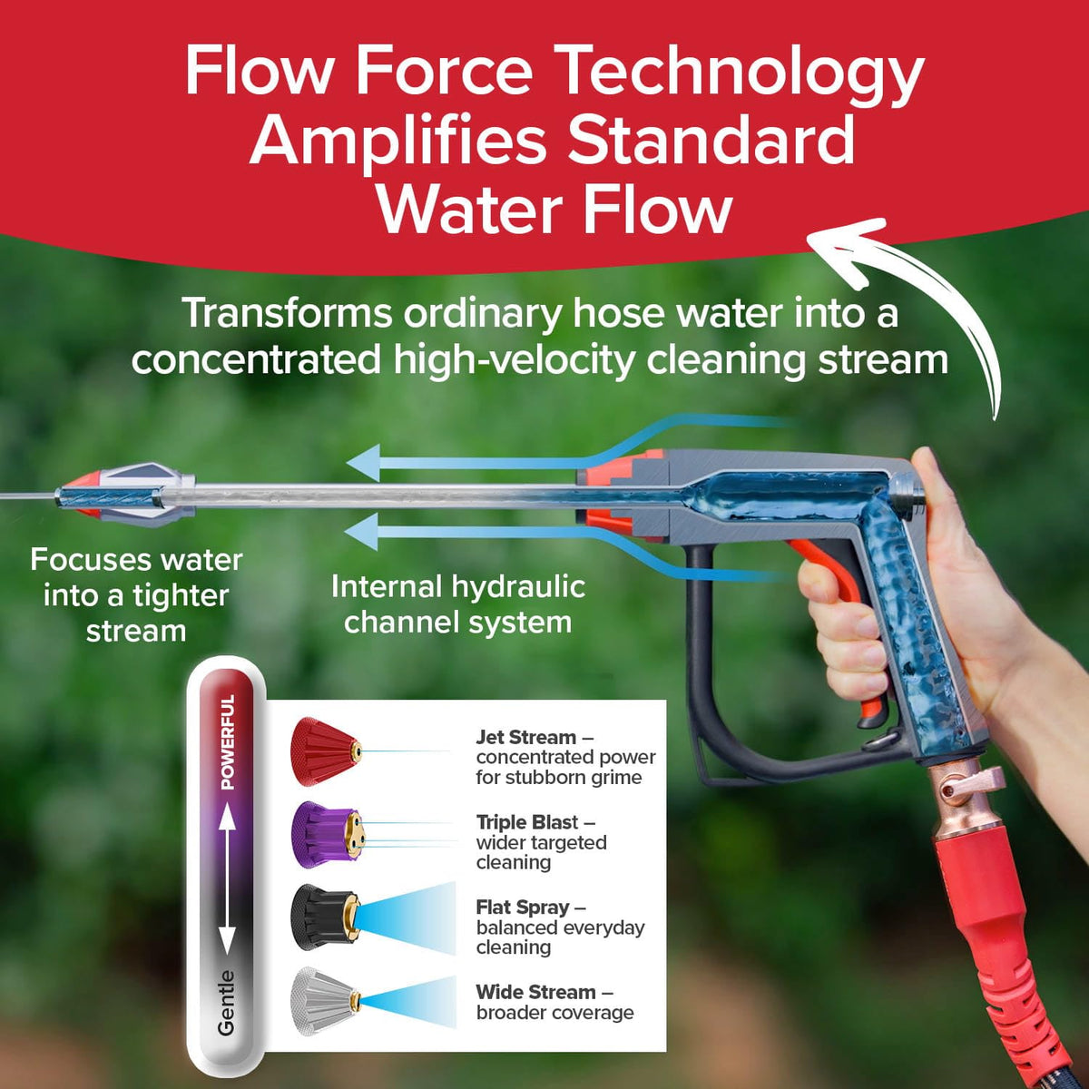 Pocket Hose Arrow Rust-resistant gun head supports durable outdoor use.