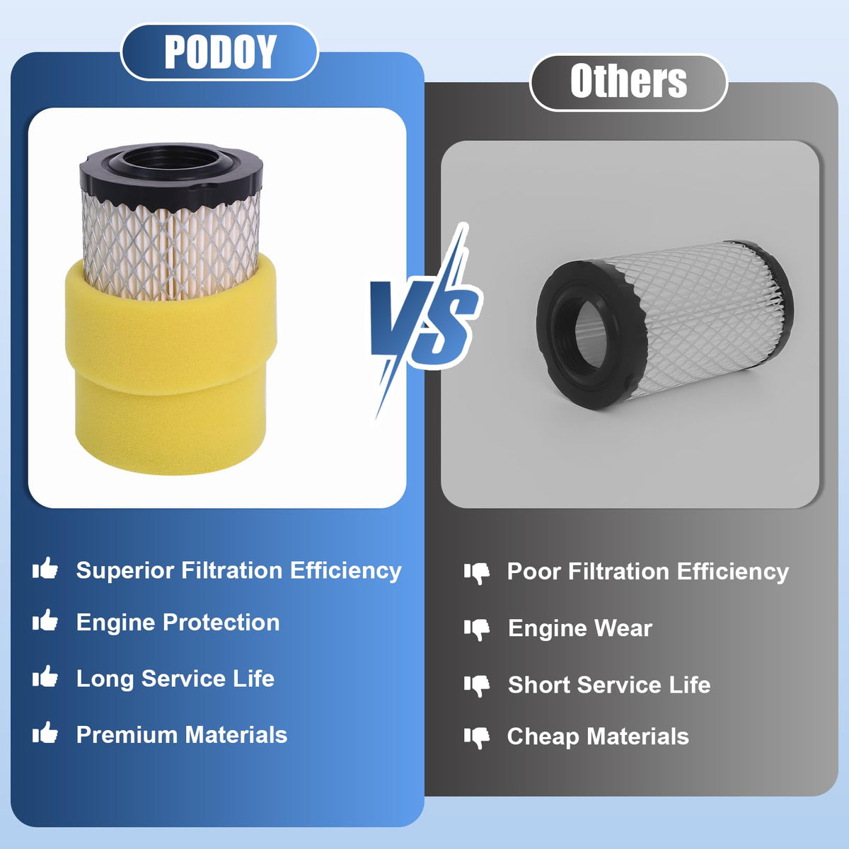 Podoy air-filter compatibility guide showing broad mower fitment