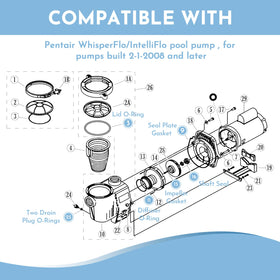 Pokin PS-1000 shaft seal close-up highlighting durable seal for pump longevity