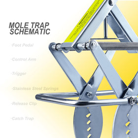 Polaflex Mole Trap Scissor 2 Pack galvanized steel construction withstands weather