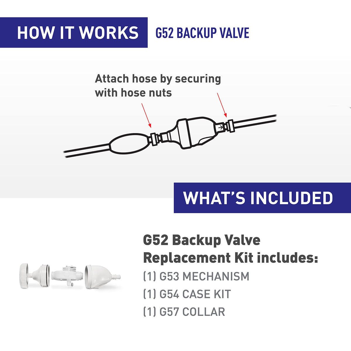 Polaris Back-Up Valve Kit packaging and included parts ensure a straightforward replacement.