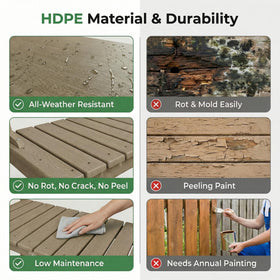 Polyhouz Weather-Resistant HDPE demonstrates outdoor durability under sun and rain.