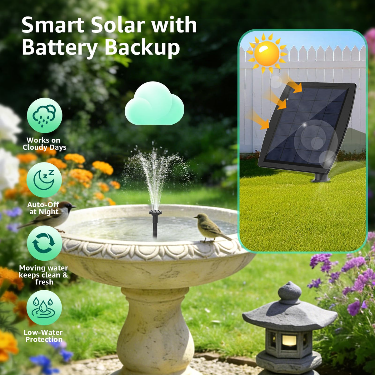 PONDIA 2000mAh battery backup powering fountain on low light days.
