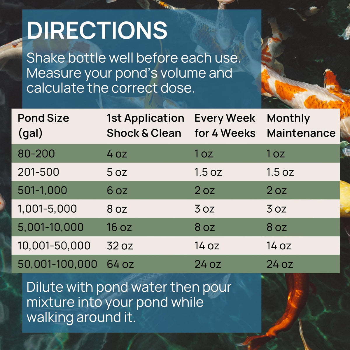 PondPatrol Nualgi pets-aquatic-life safe around fish and plants