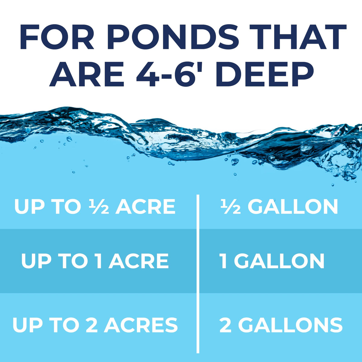 PondValue Ultimate Pond Bacteria being poured into a pond
