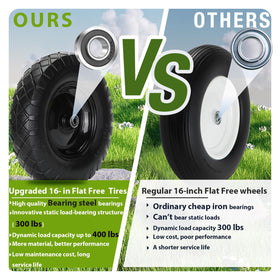Pontuss wheel's 300-pound static load capacity supports demanding materials.