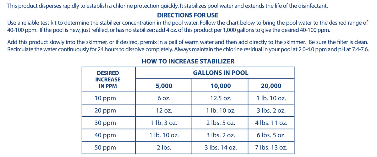 Clear pool water after Pool Mate treatment showing improved chlorine longevity.