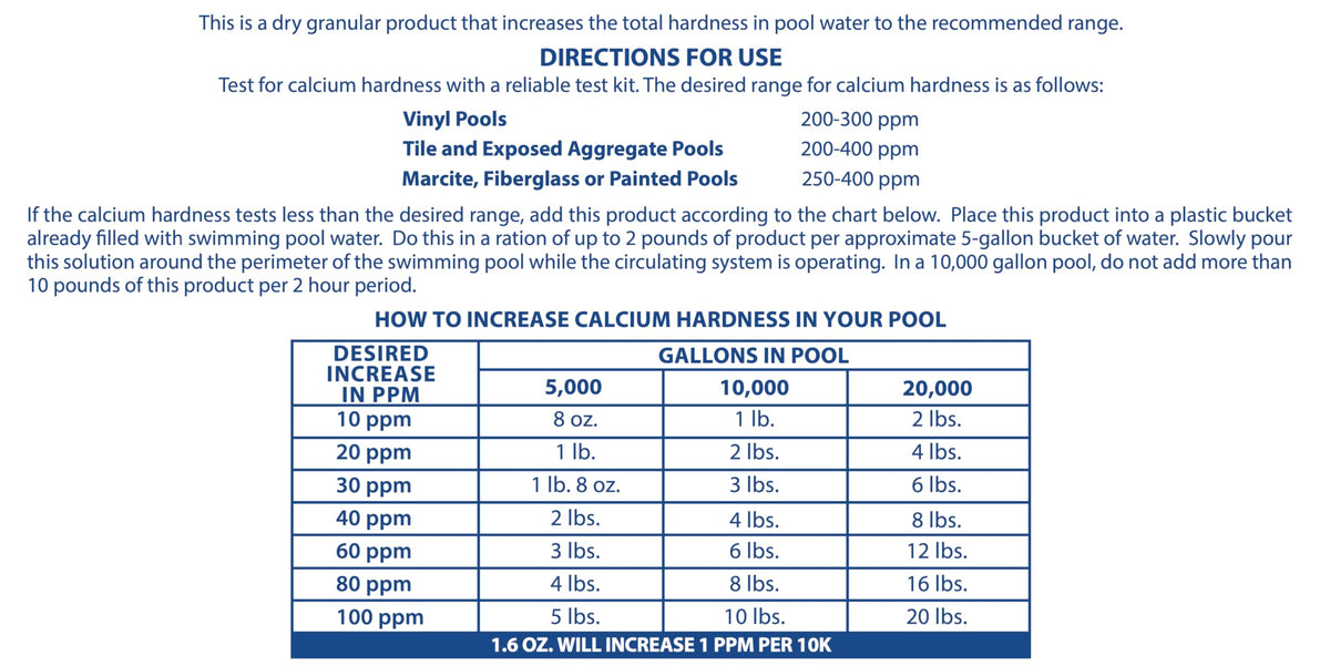 Pool Mate solution poured around pool perimeter while circulation runs to distribute evenly