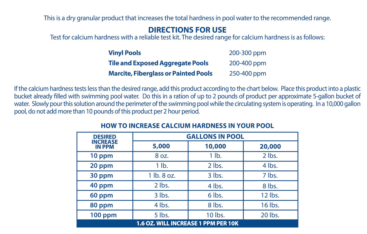 Pool Mate solution poured around pool perimeter with circulating water
