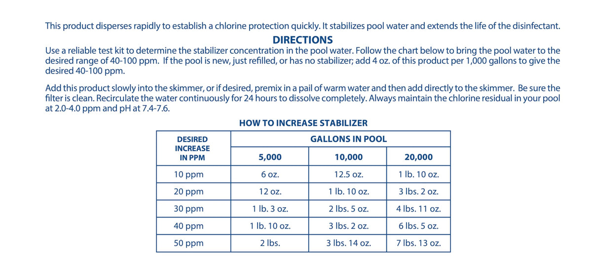 Pool Mate treated water looks clearer with reduced chlorine loss.