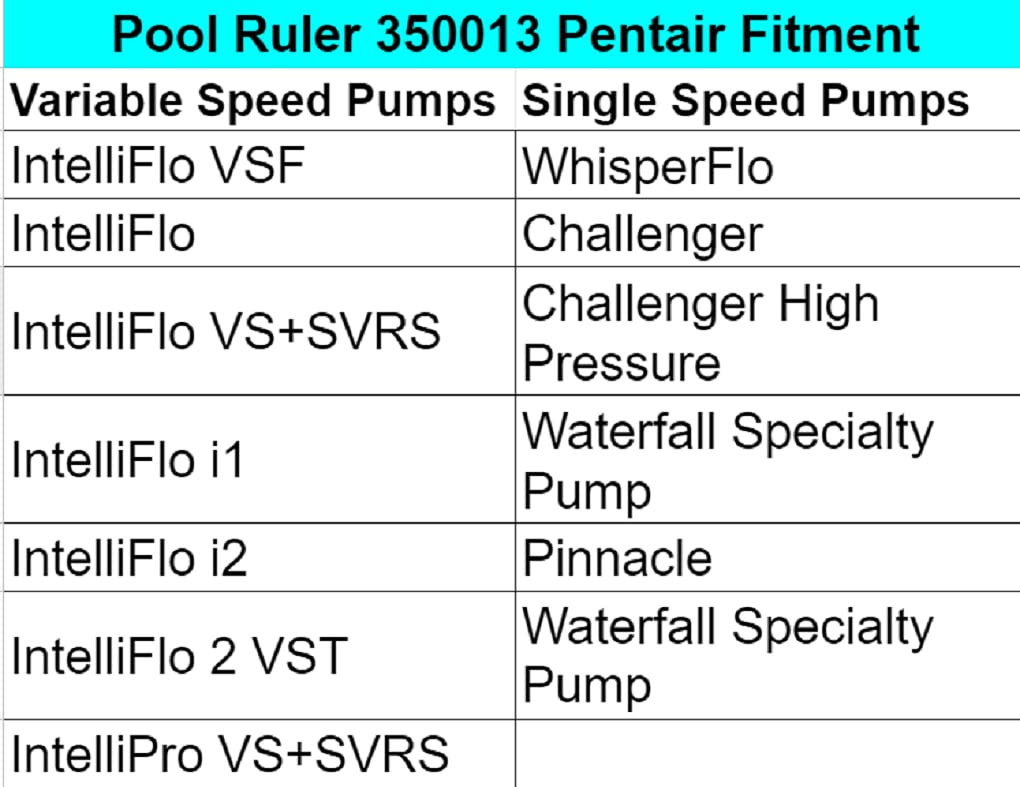 Pool Ruler o-ring lubricant aids smooth installation and lasting lubrication for pump lids.