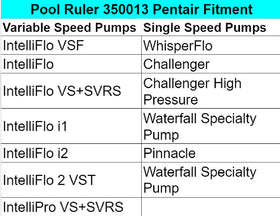 Pool Ruler o-ring lubricant aids smooth installation and lasting lubrication for pump lids.