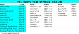 Pool Ruler Pentair compatibility chart guides correct fitment for various pumps.