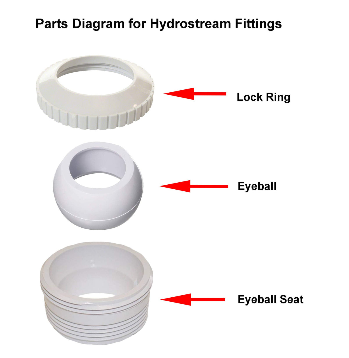 Pool Supply Town adjustable eyeball jet provides customizable spray angle for efficient returns.