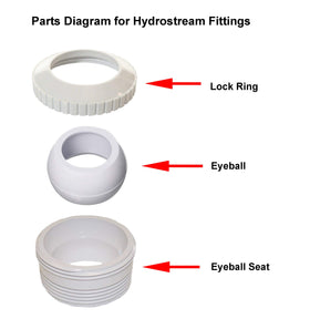 Pool Supply Town adjustable eyeball jet provides customizable spray angle for efficient returns.