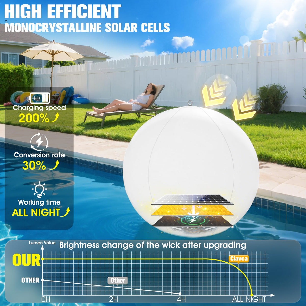 PoolBliss color changing LED ball creating dynamic pool ambiance