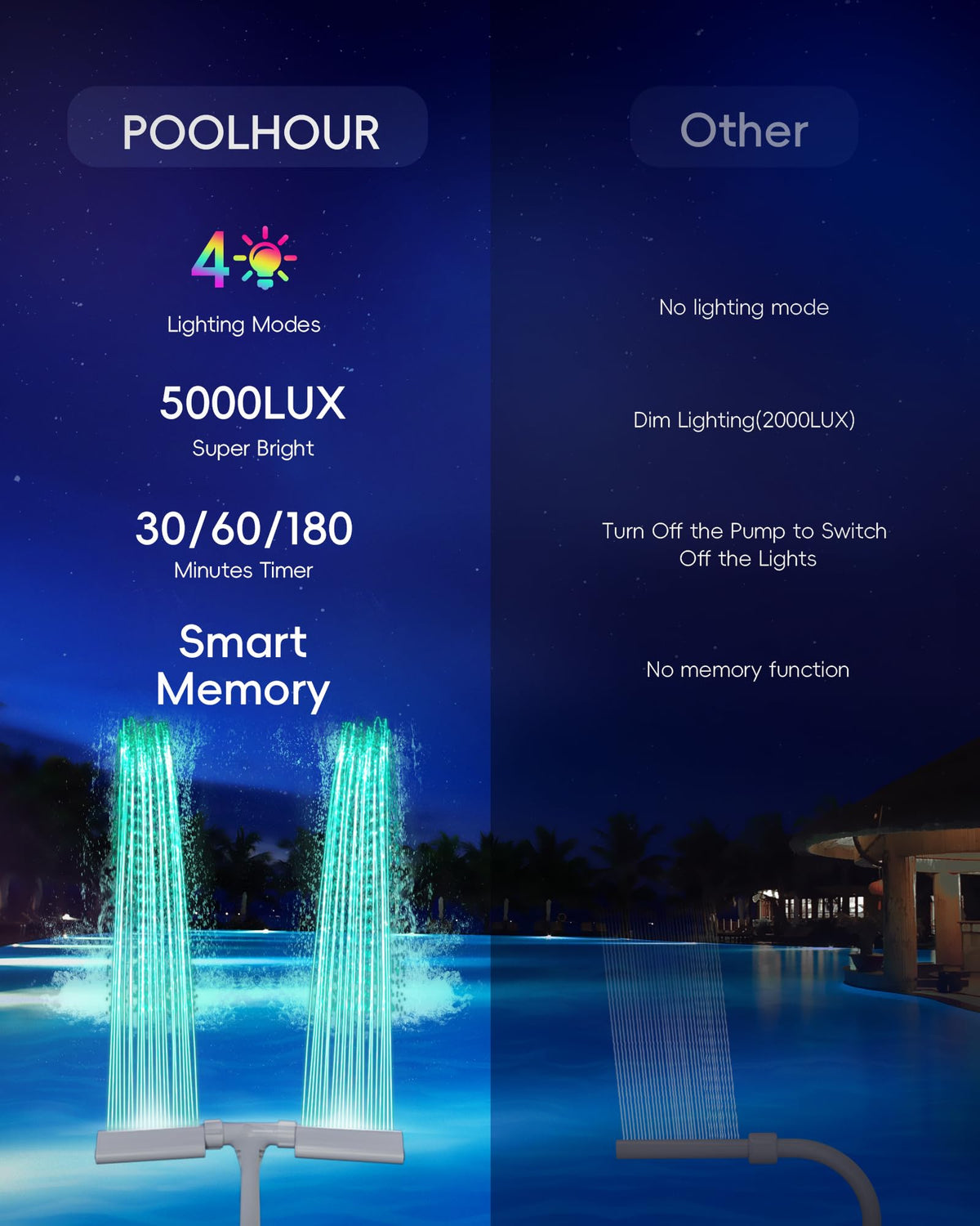 POOLHOUR built-in lights illuminate water for night-time pool enjoyment.